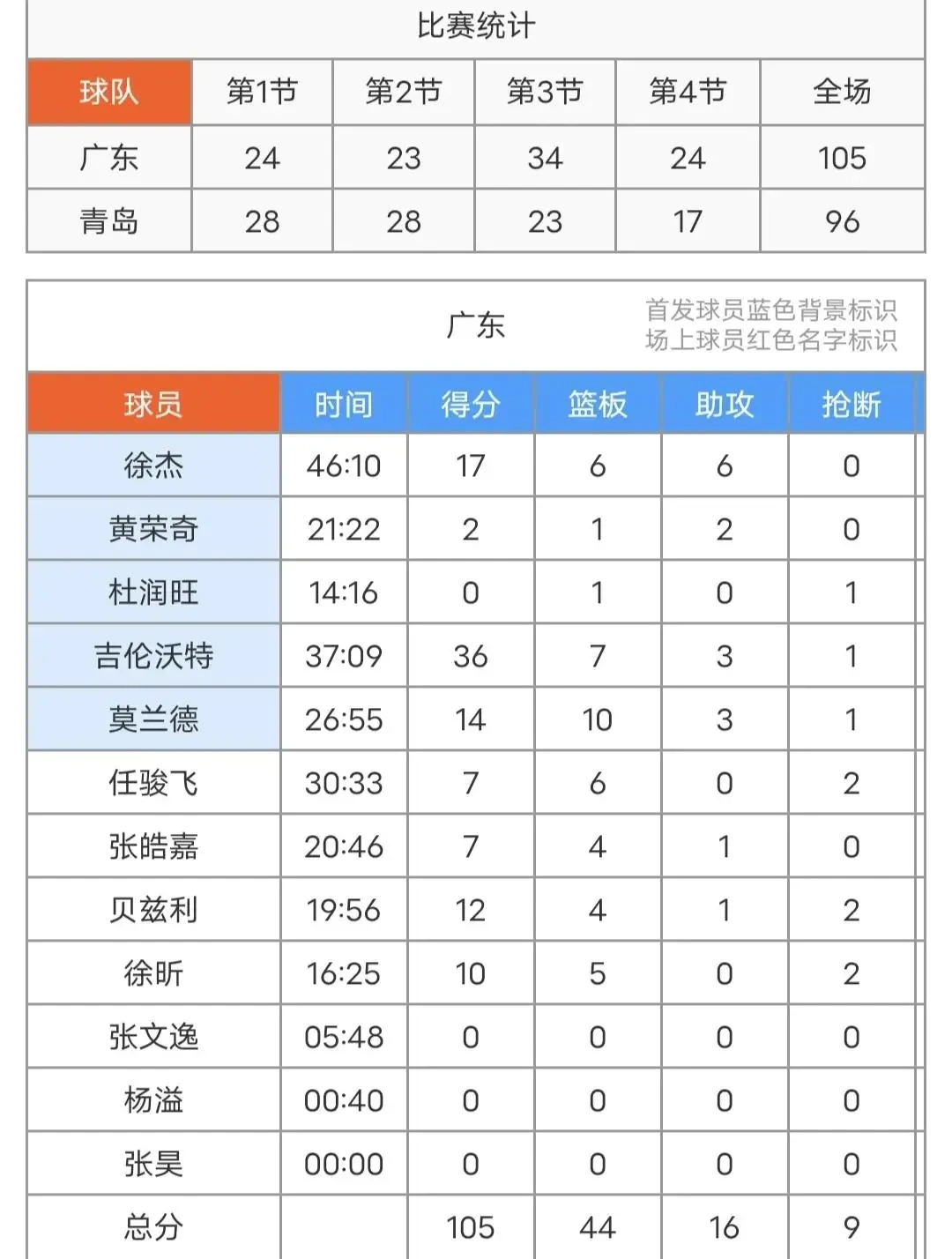 高级篮球运动员如何通过锦标赛提升水平